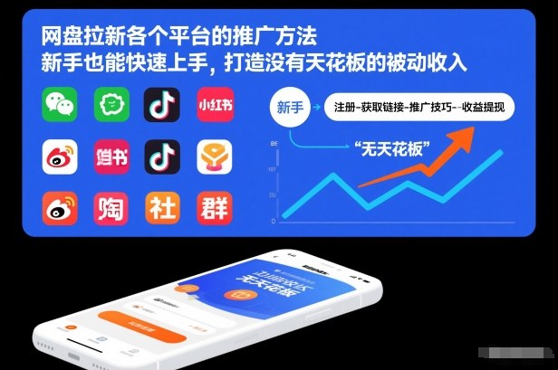 网盘拉新各个平台的推广方法，新手也能快速上手，打造没有天花板的被动收入-网创阁